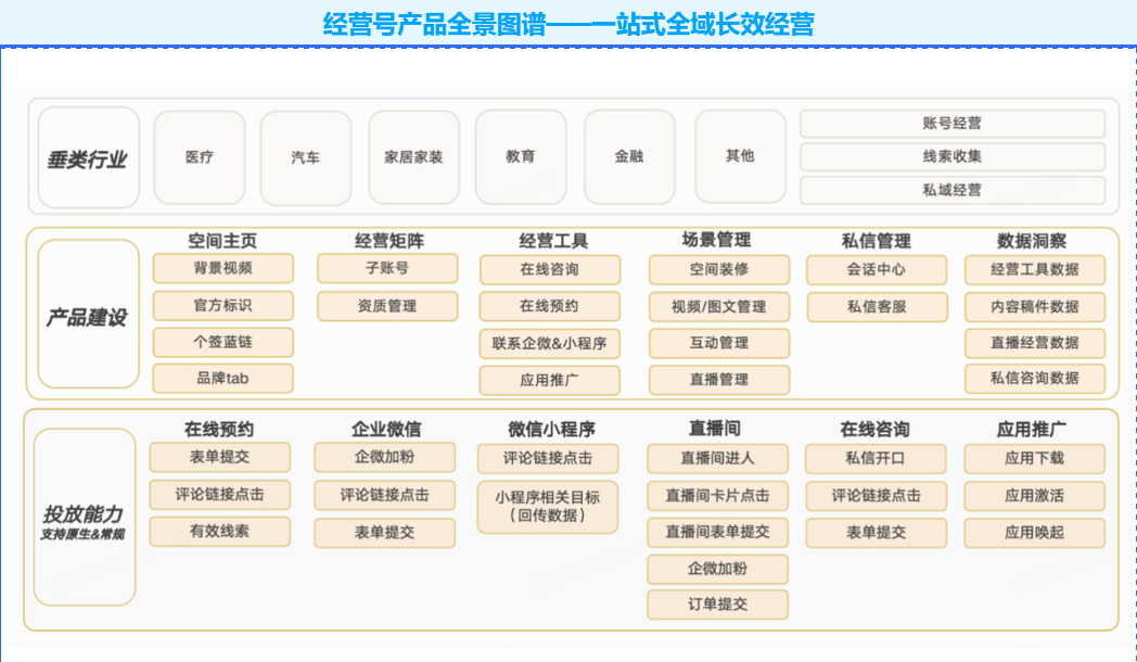 B 站廣告推廣經(jīng)營號的功能