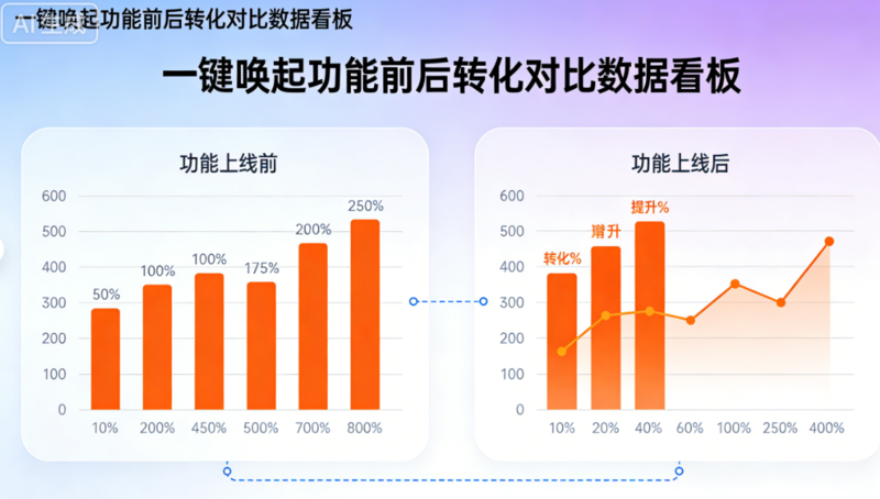 B站小程序投放落地页需勾 “微信小游戏一键唤起”