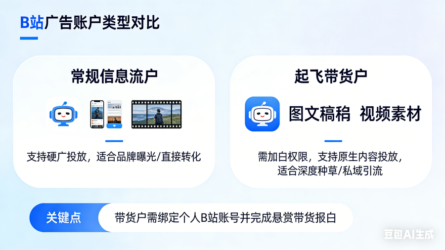 B站廣告賬戶類型與權(quán)限