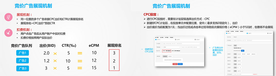 B站广告的展现原理