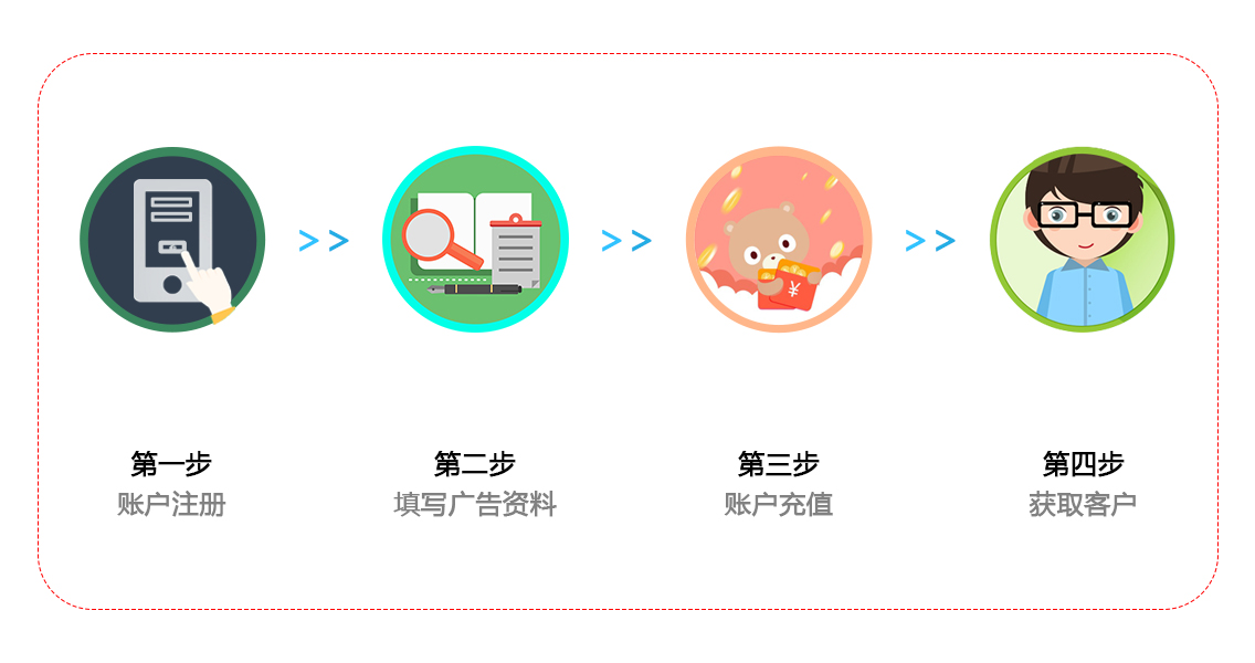 和我司合作流程