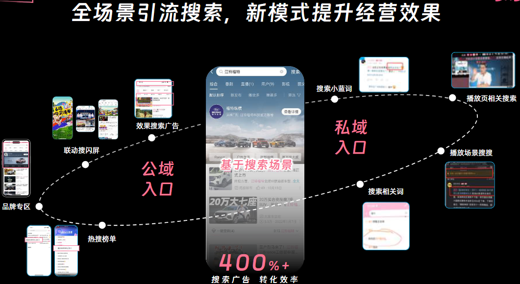 B站广告位展示