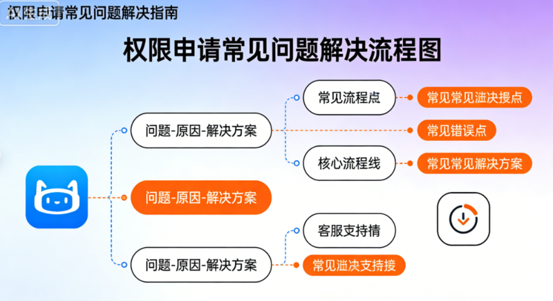 做B站广告投微信小程序