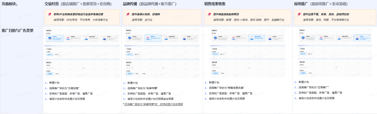 投B站广告只知道选类型？不同类型的隐藏优化目标才是提效关键！