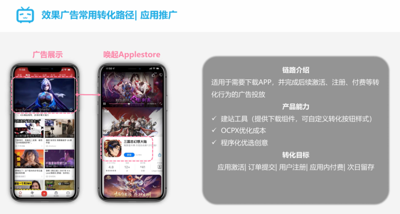 B站应用推广